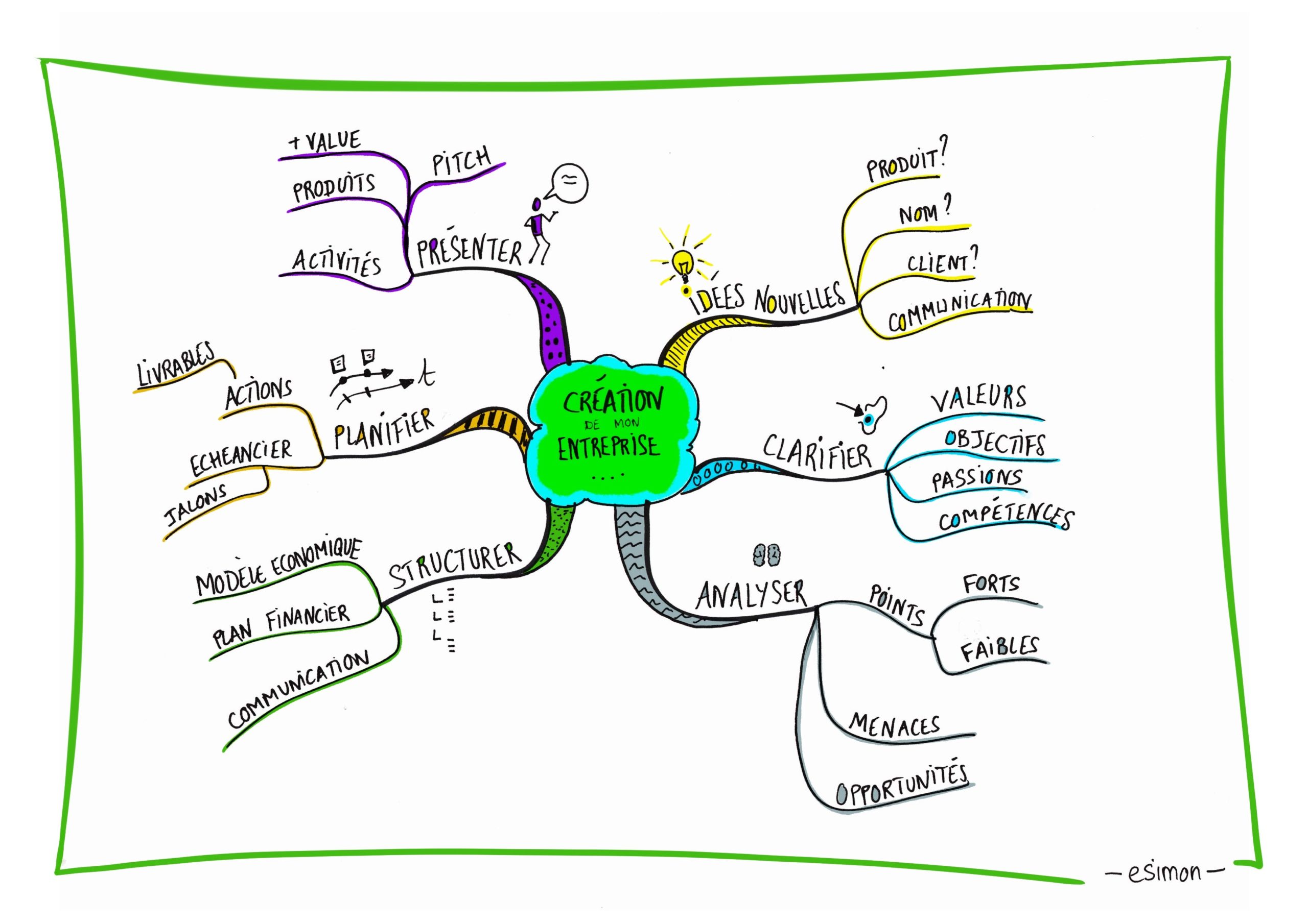 CREATION-ENTREPRISE