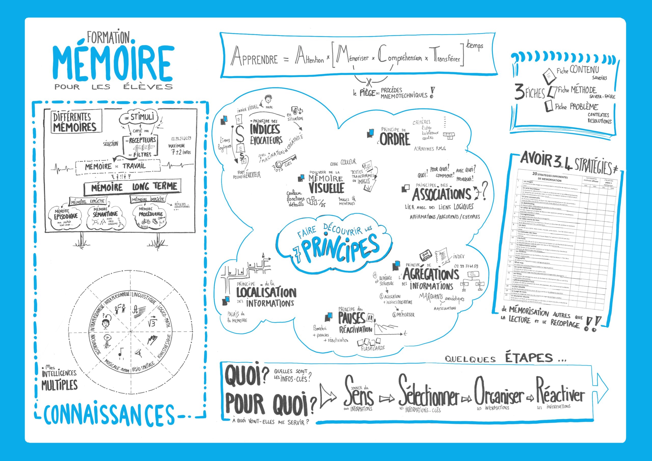 memoire personnages en réflexion