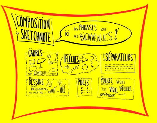 sketchnote personnages en réflexion
