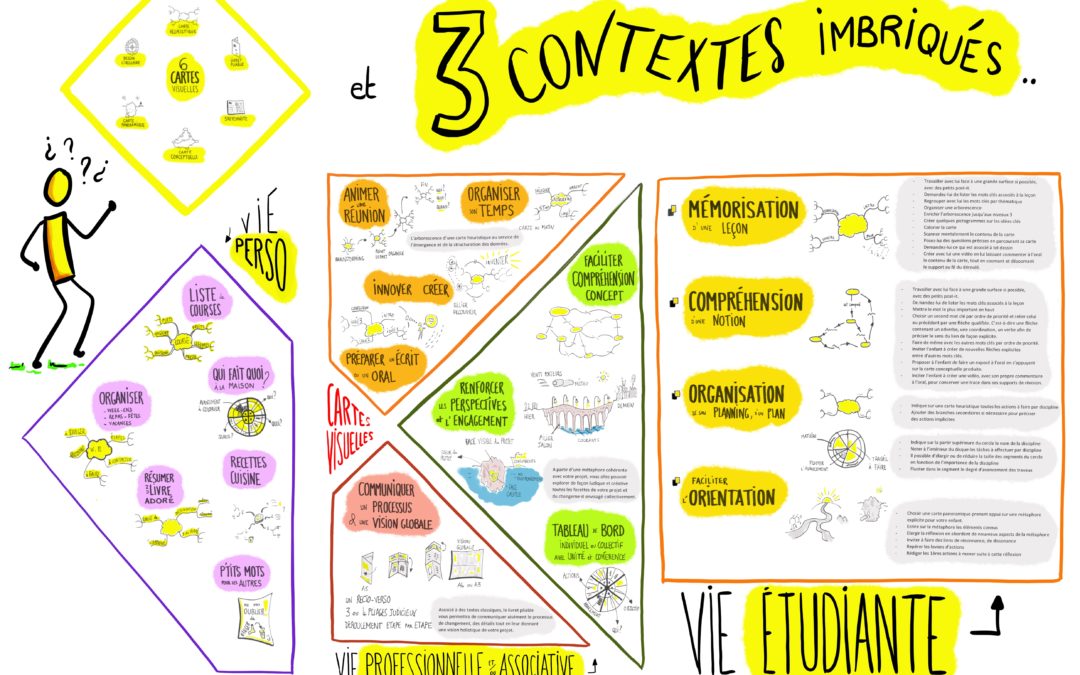 Porosité des contextes