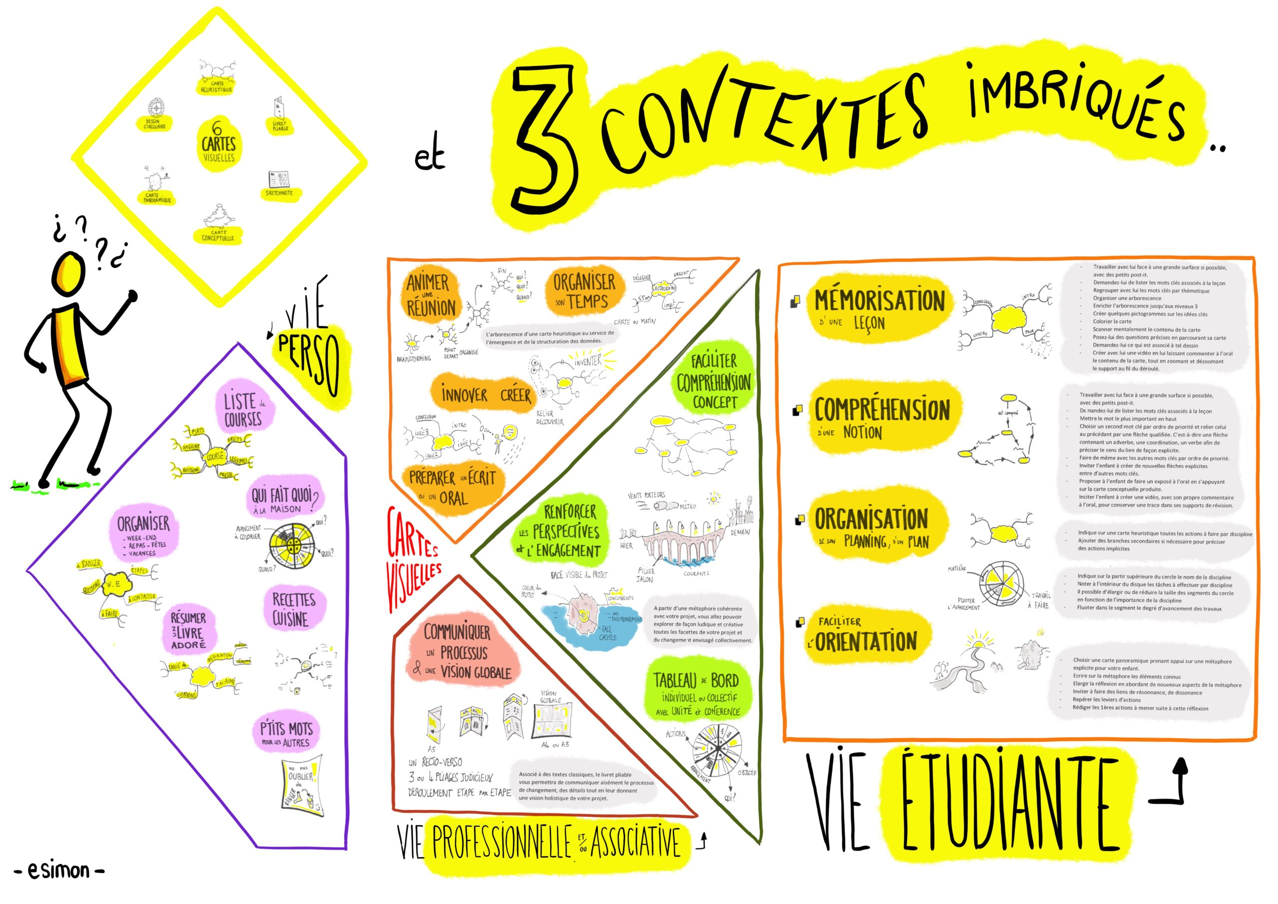 3CONTEXTES