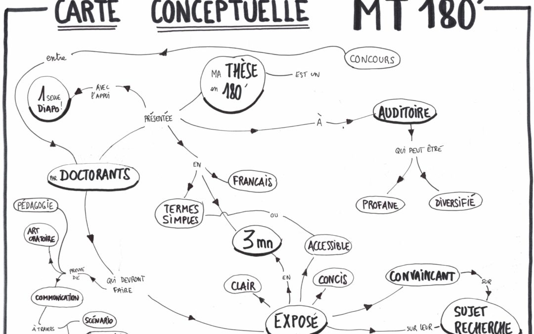 MT 180 Ma thèse en 180 secondes