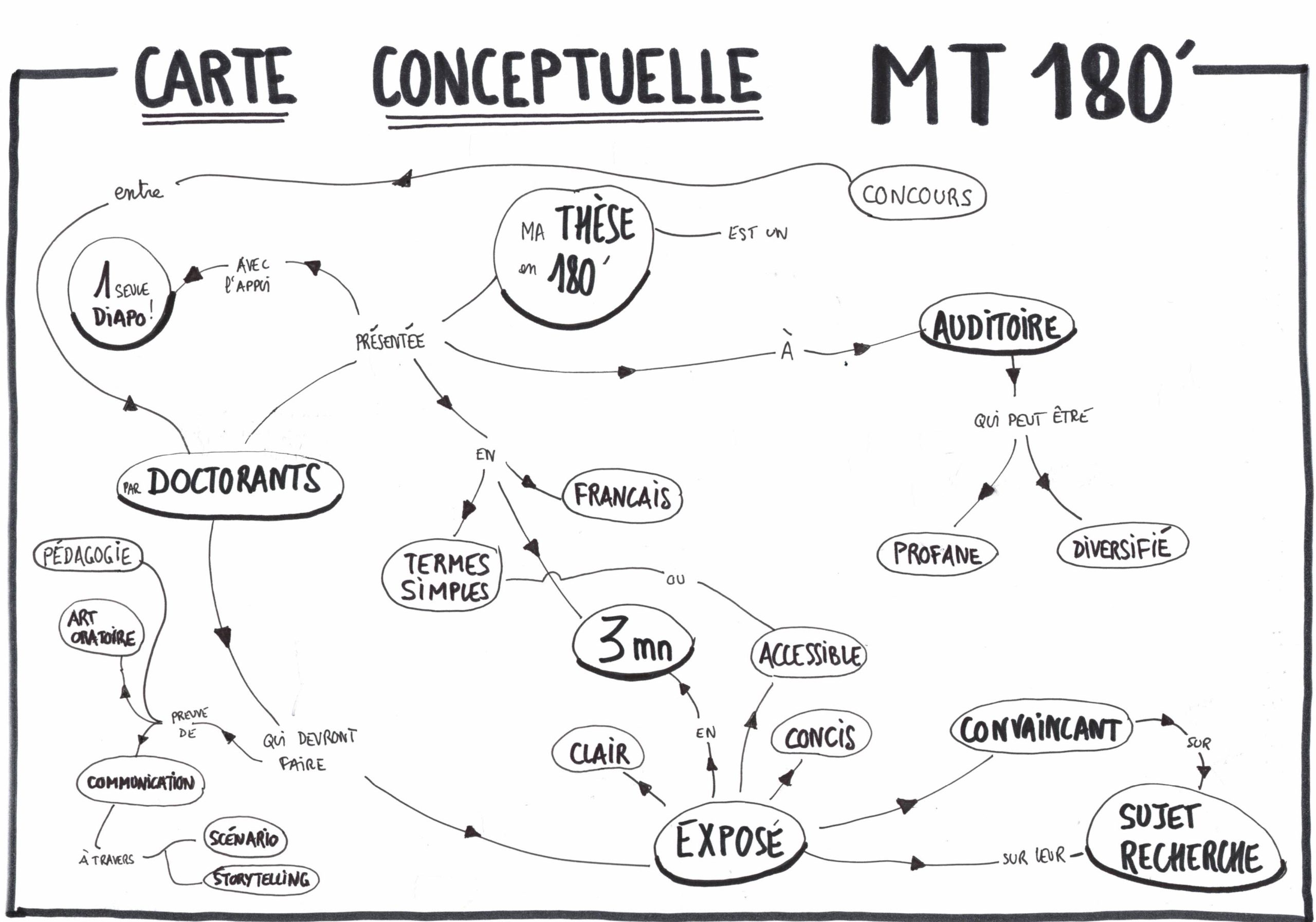 carte-conceptuelle-mt180-V2