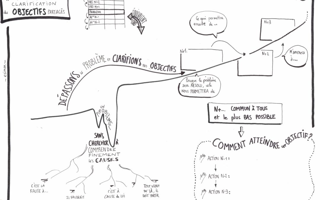 Approche systémique – support de formation