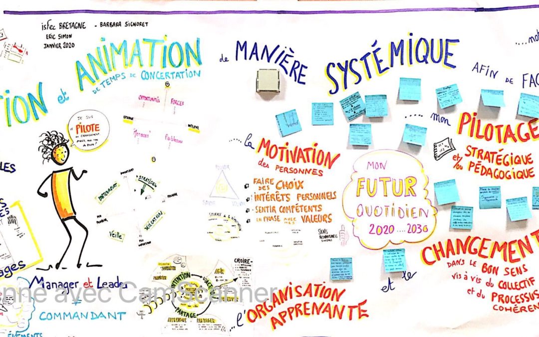 Formation approche systémique