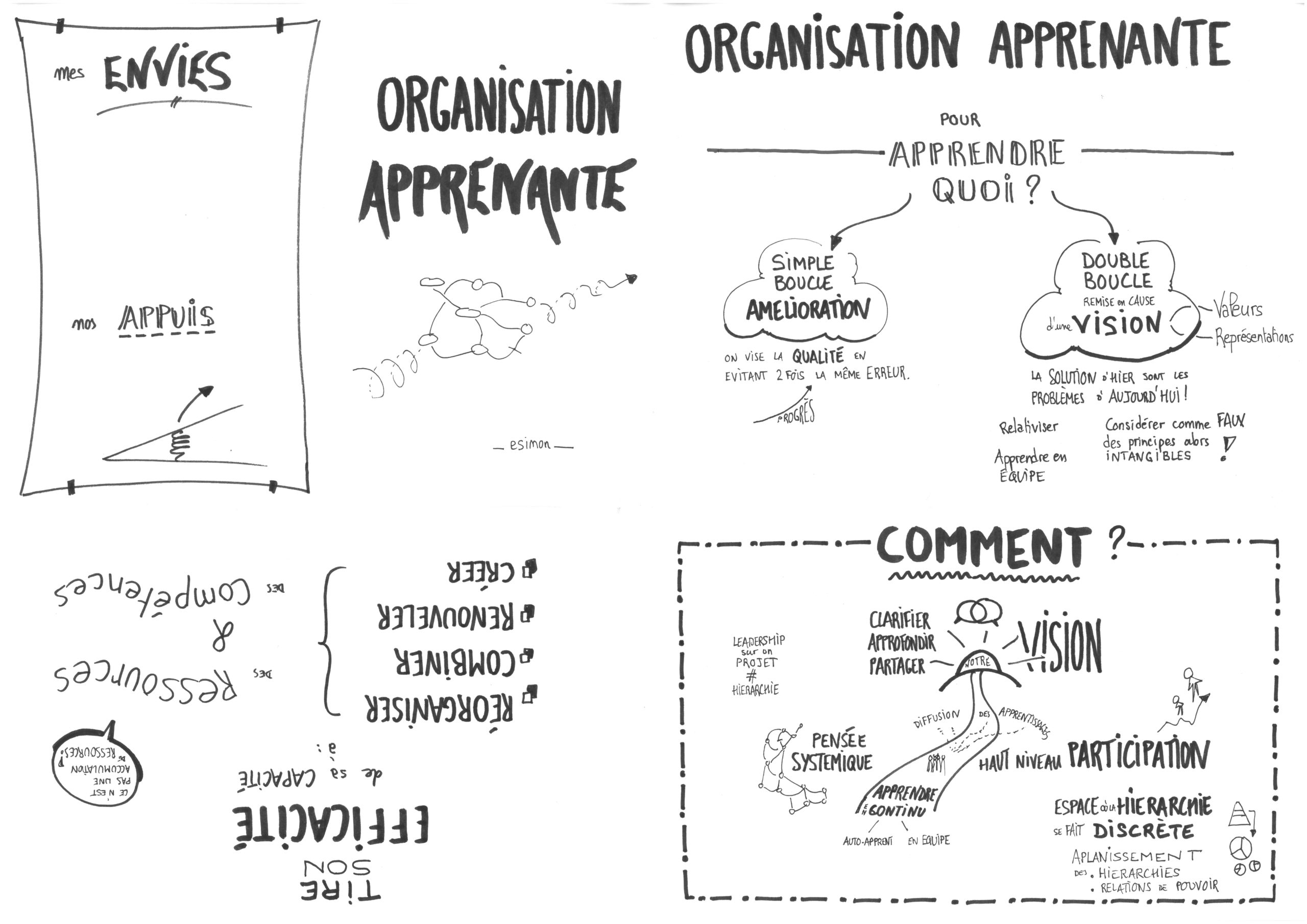 orga-apprenante-recto