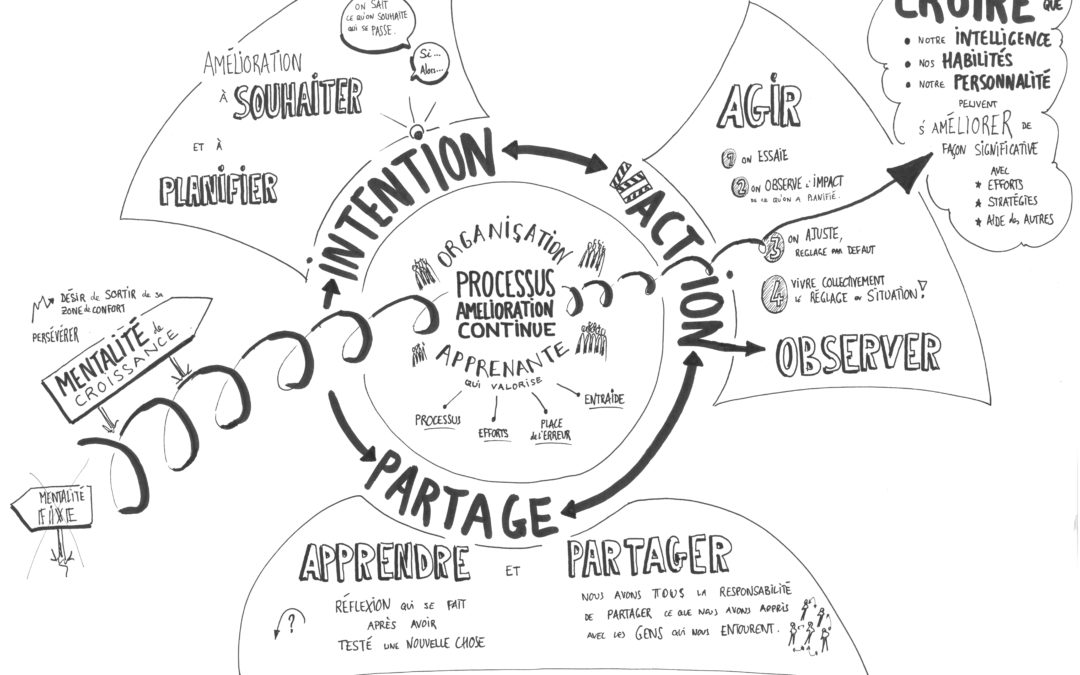 Livret pliable Organisation apprenante