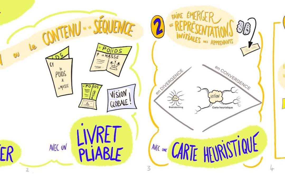 Ingénierie visuelle