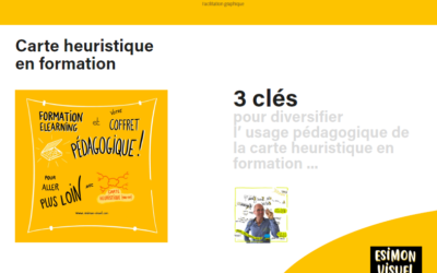 Le projet du podcast