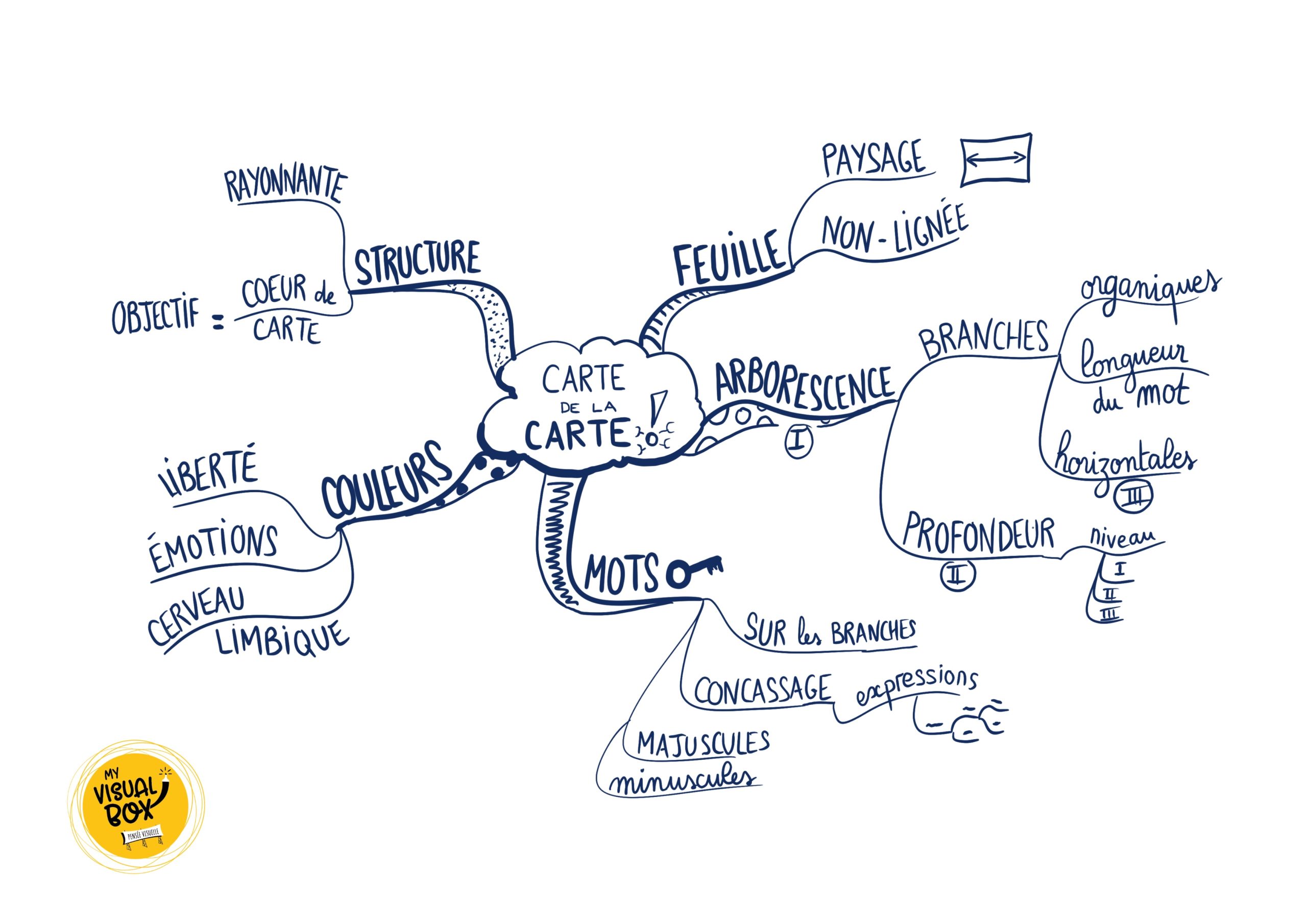 carte-carte