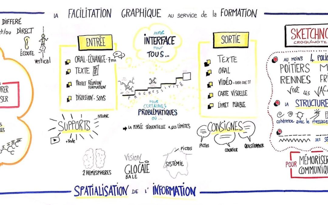 Fresque en formation