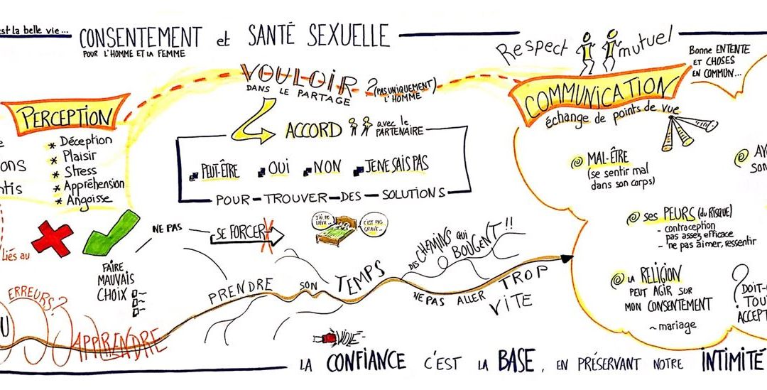 Consentement sexuel Centre hospitalier Nontron
