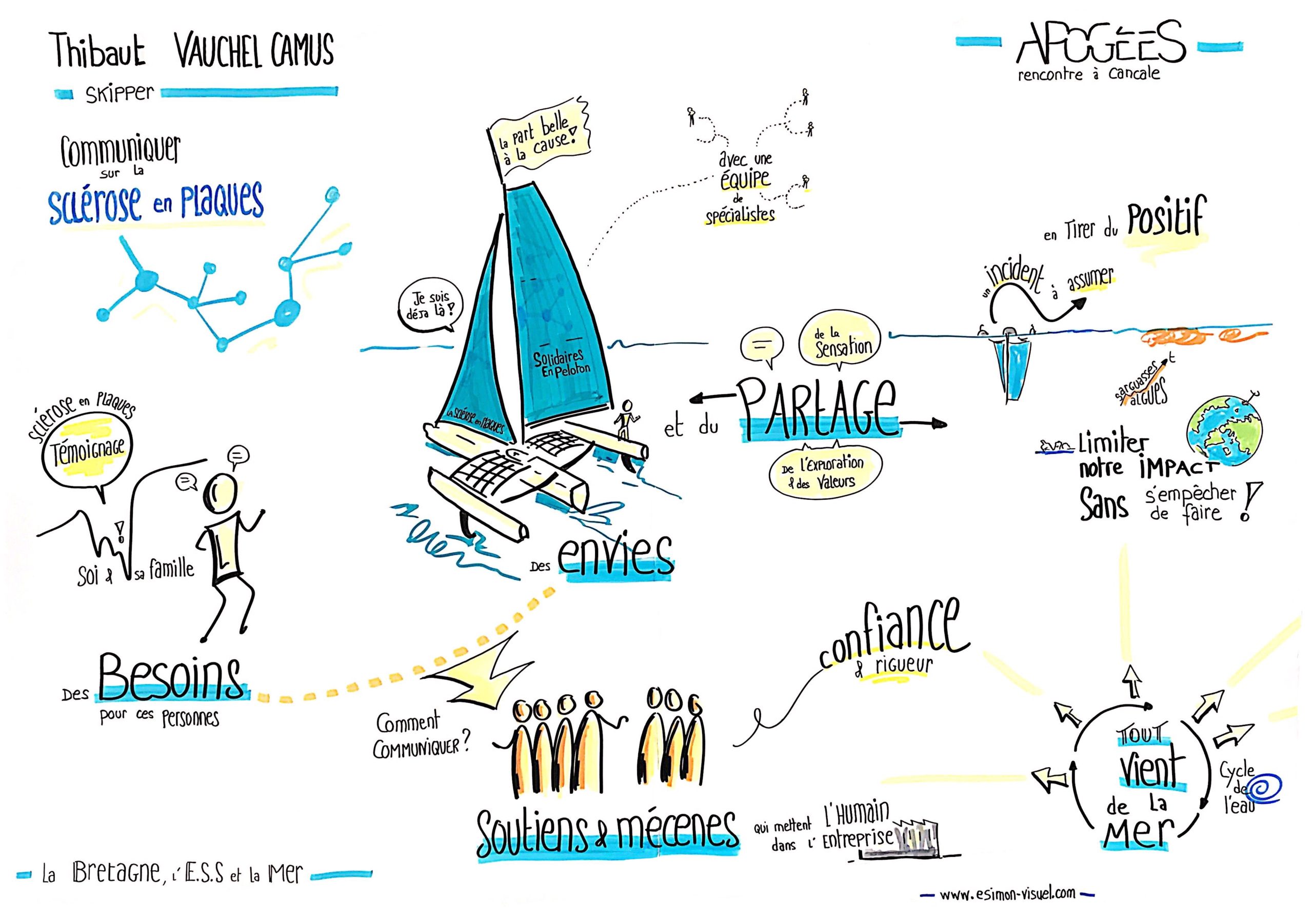 personnages en réflexion