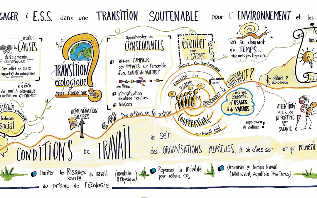 Ecologie au travail – CRESS Bretagne