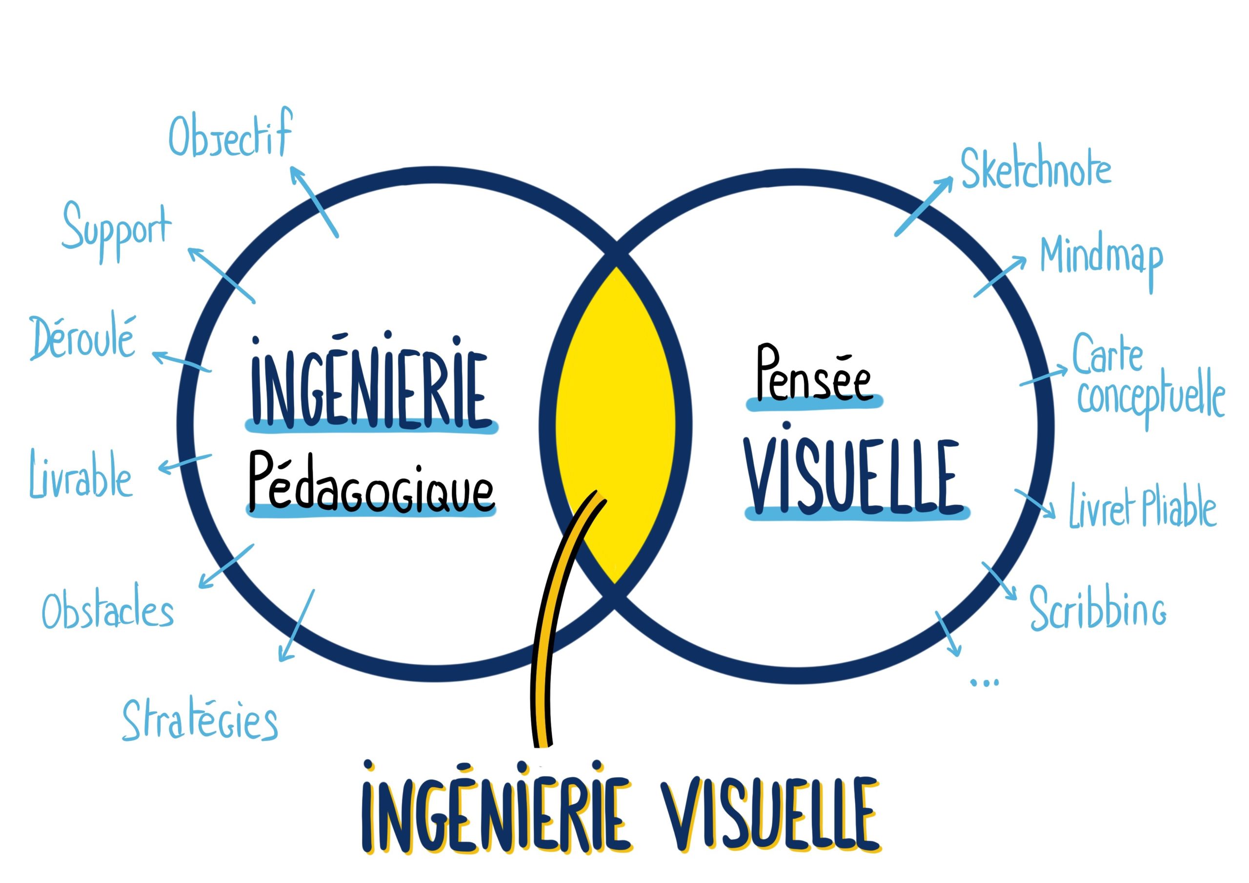 ingenierie-visuelleg